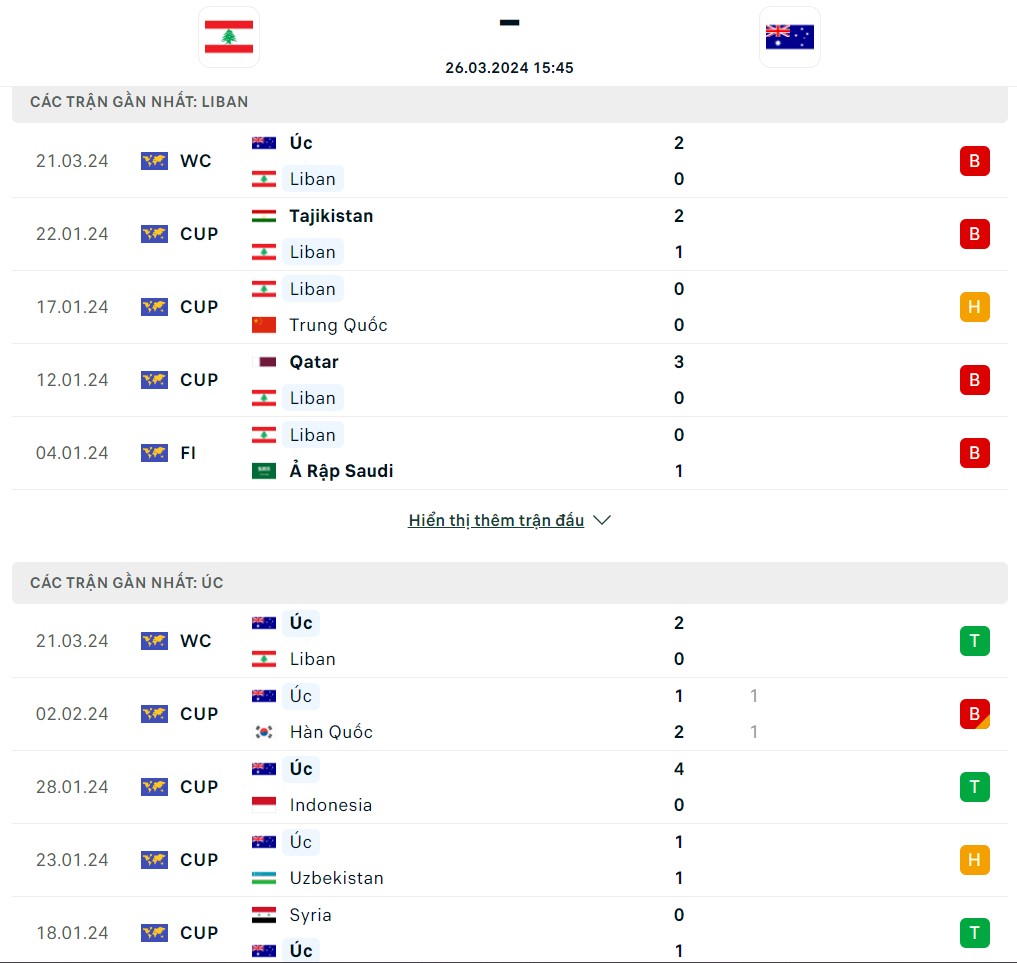 Soi kèo Úc vs Lebanon 15h45 ngày 26/03 - Vòng loại World Cup 2026