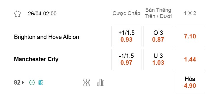 Bảng tỷ lệ kèo màn so tài Brighton vs Man City